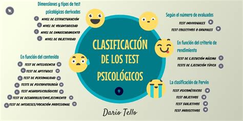 tipos de test psicopatológicos